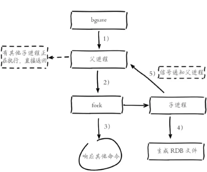 redis1.png