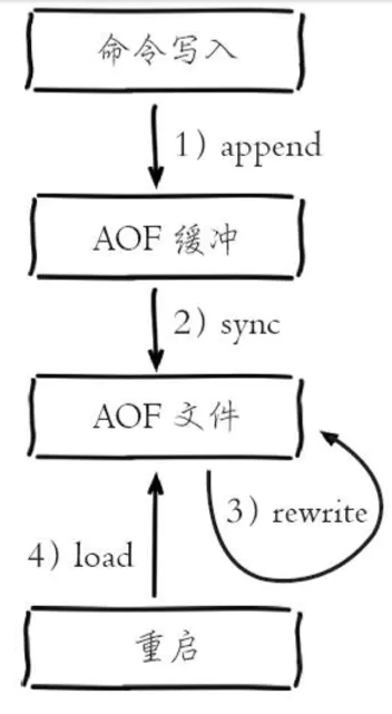 redis2.png