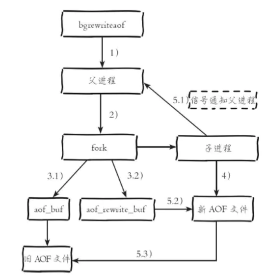 redis3.png
