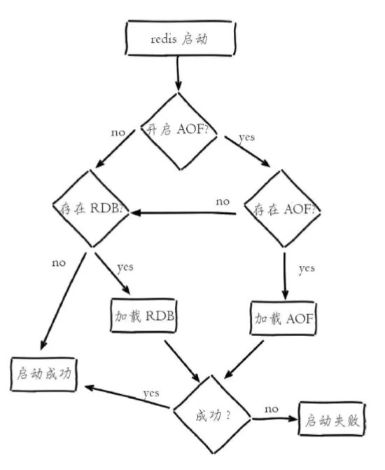 redis4.png