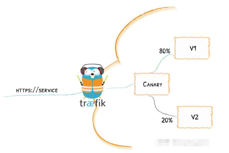 traefik24.png