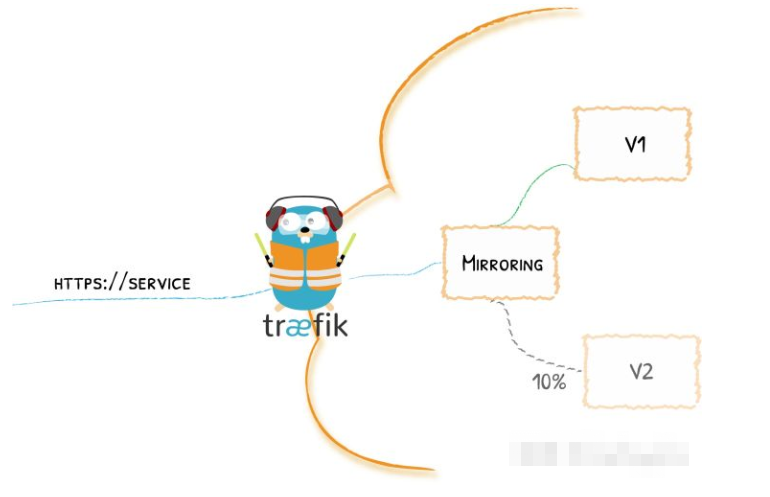 traefik25.png