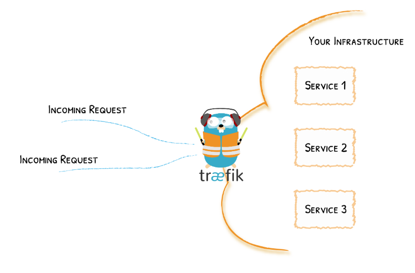 traefikb.png