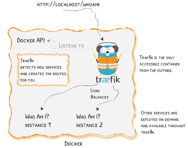 traefikd.png