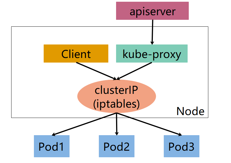 kube-proxy2.jpg