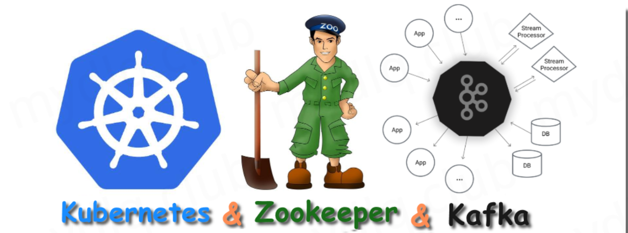 Kubernetes部署Zookeeper Kafka集群
