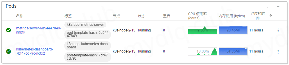 dashbord5.png