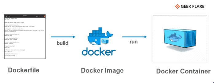 Dockerfile RUN CMD ENTRYPOINT区别