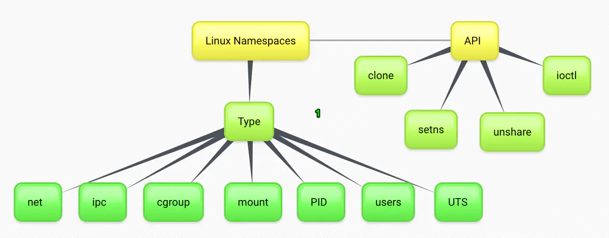 namespace1
