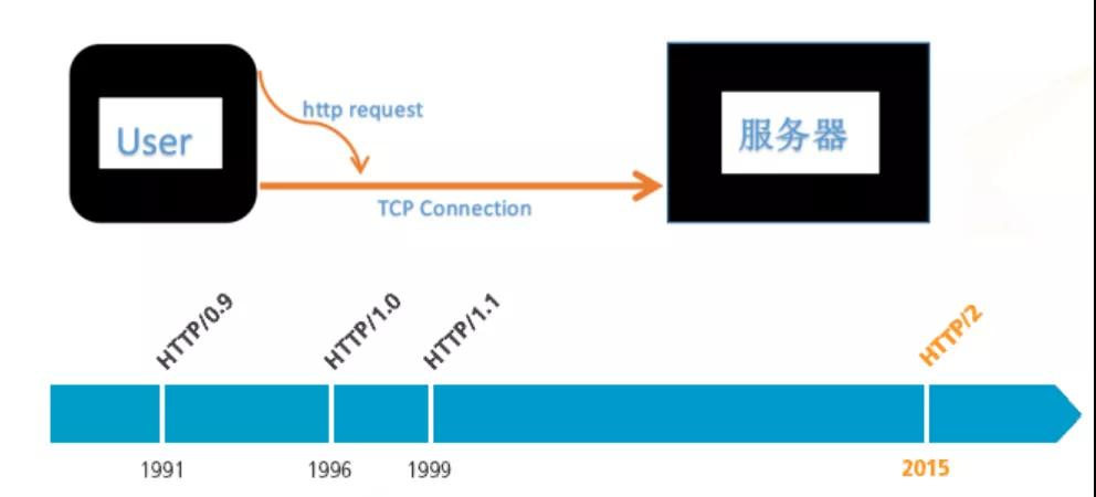 tcp1