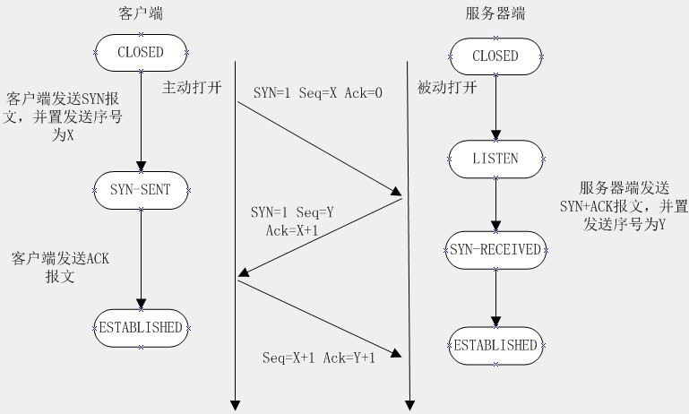 http-1