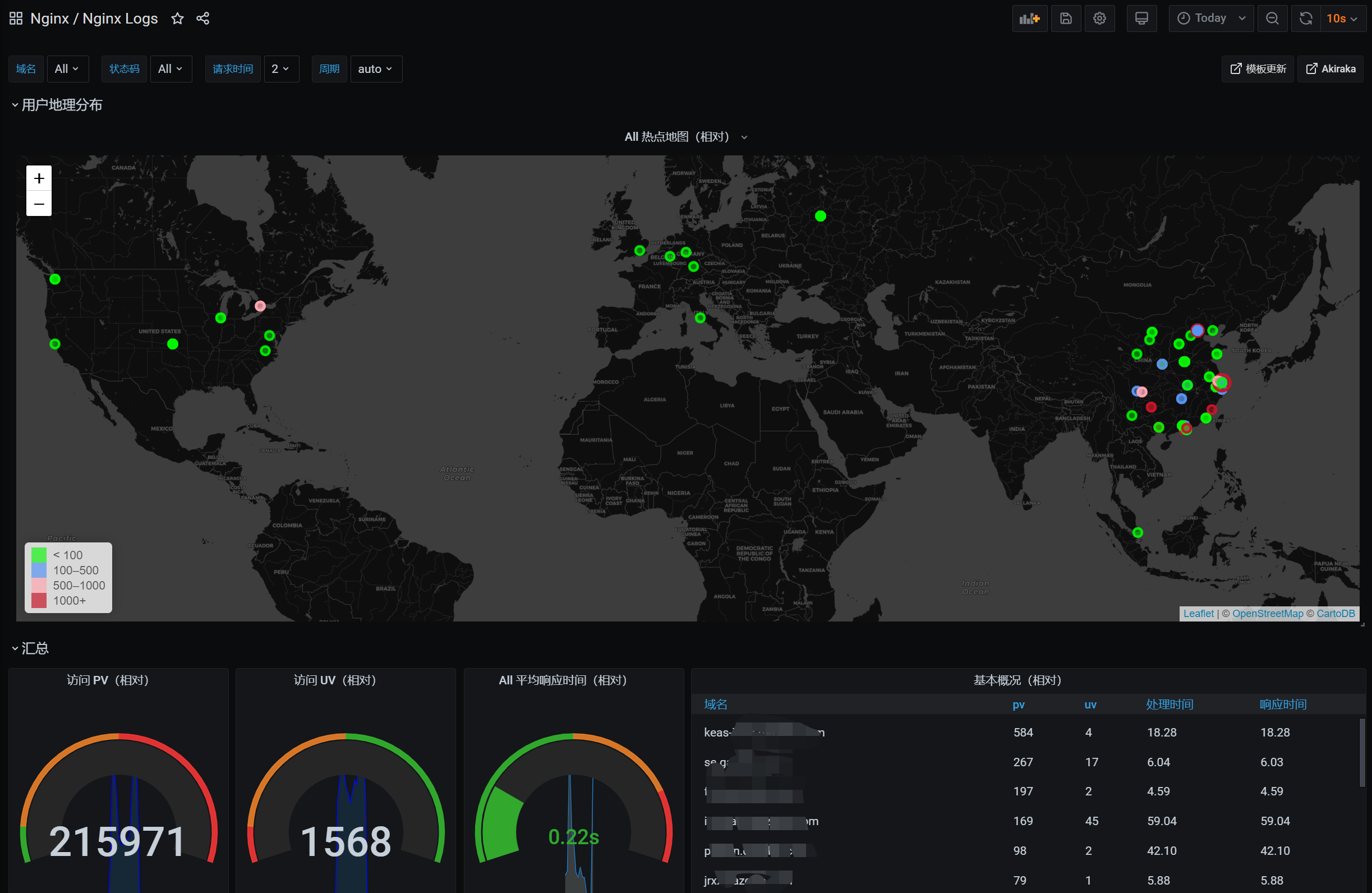 elk-nginx1