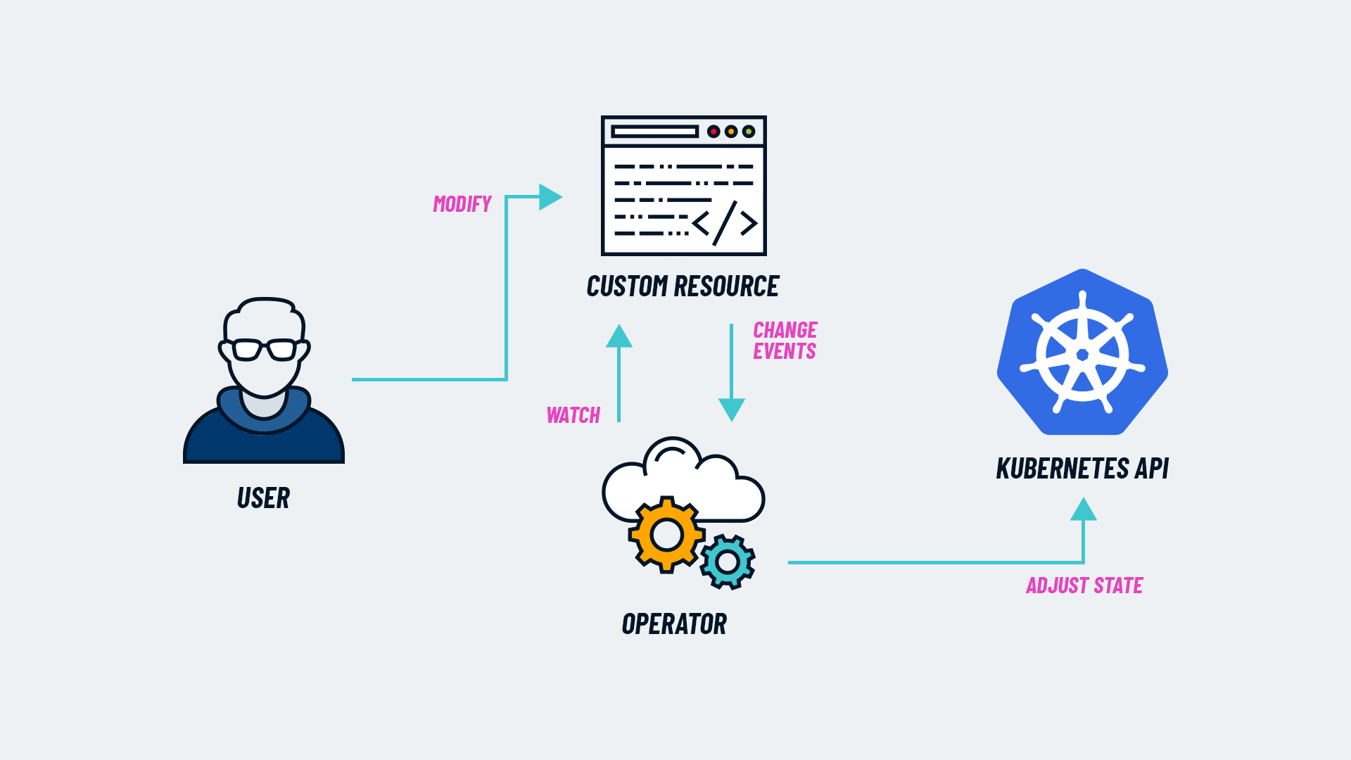 Kubernetes CRD详解