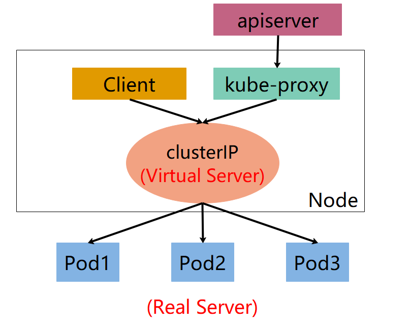 kube-proxy3.jpg